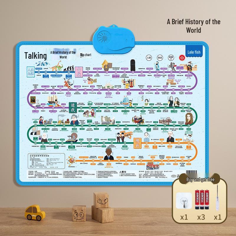 

Интерактивная настенная таблица на китайском языке для детей - Образовательная и познавательная игрушка
