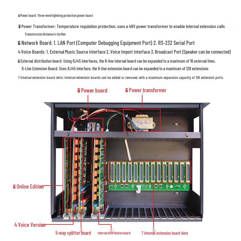 Guowei GW1600 Rack-Mount PBX System (CN version)