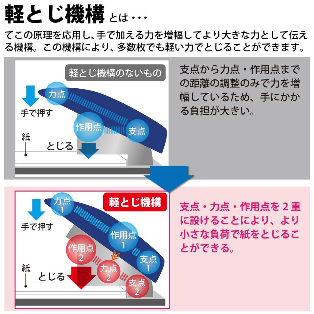 Kokuyo LatchKiss 70 Tabletop 70 Sheet Capacity SL-M200 Heavy-Duty Staplers,