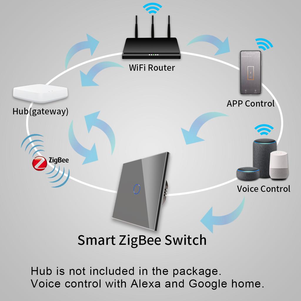 Bingoelec ZIGBEE 1/2/3/4 Gang Wi-fi Controlled Power Touch Led Glass Screen Safety Switch