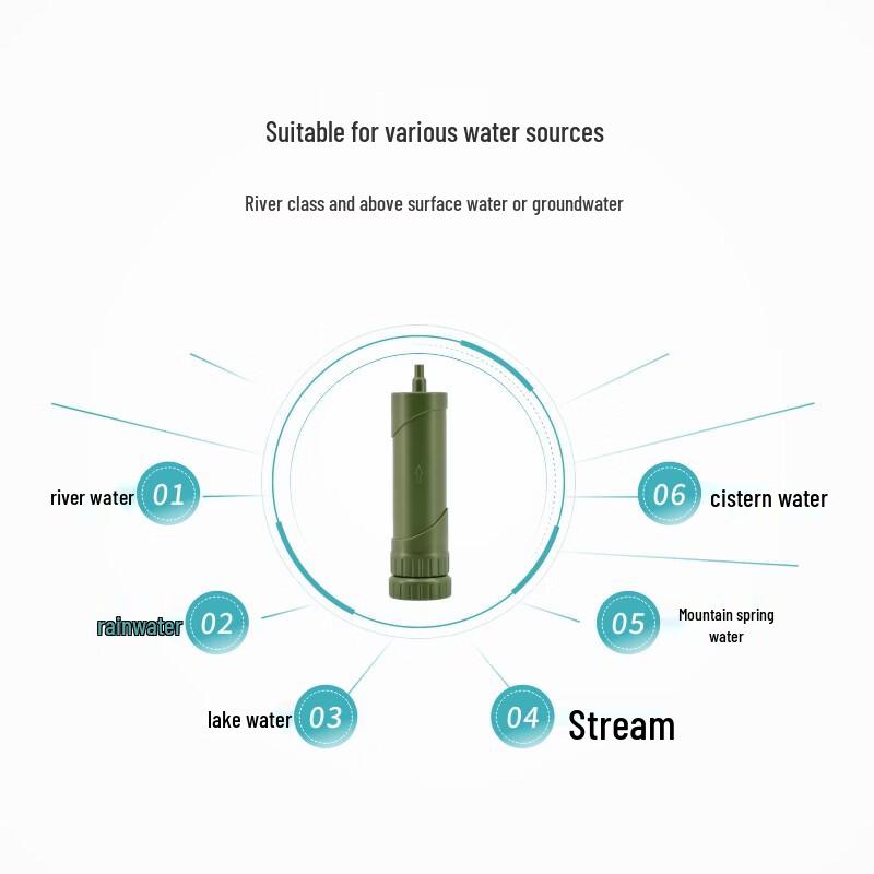 Jingyi Tragbarer Camping-Wasserfilter-Strohhalm