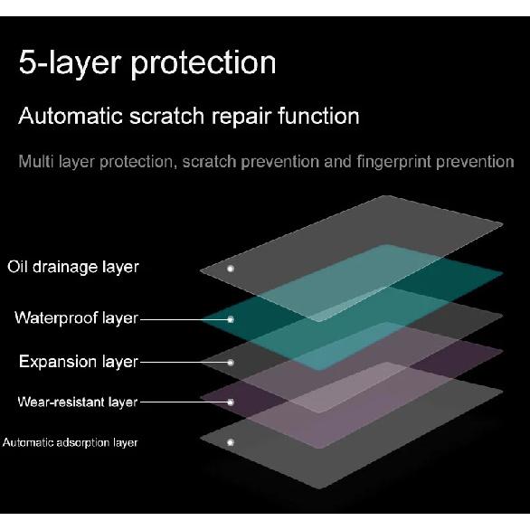 For Tesla Model 3 Y S X TPU Blackened Headlight Taillight Foglight Protective Film Headlight Tail Lamp Color Changing Films