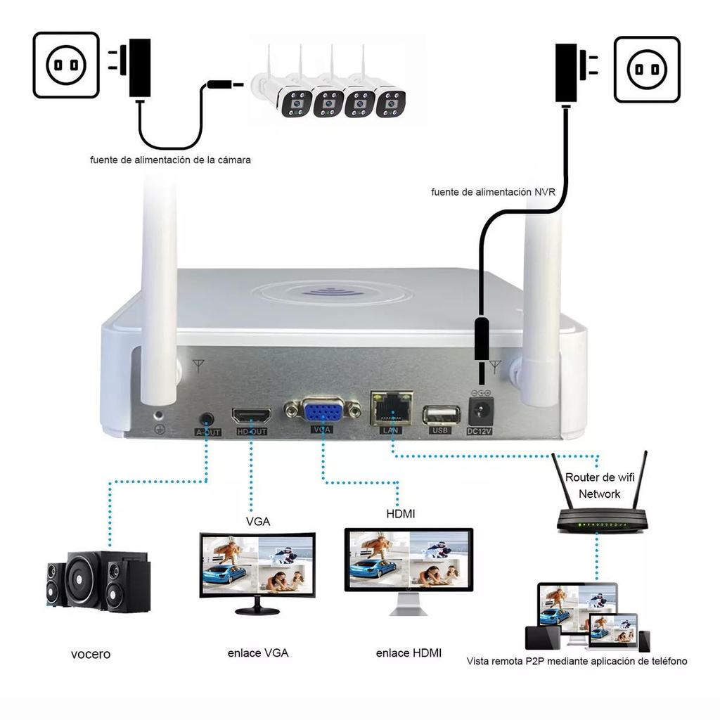 4/8-Channel WiFi Surveillance Kit with NVR and HD Cameras, White/Dual Light Night Vision
