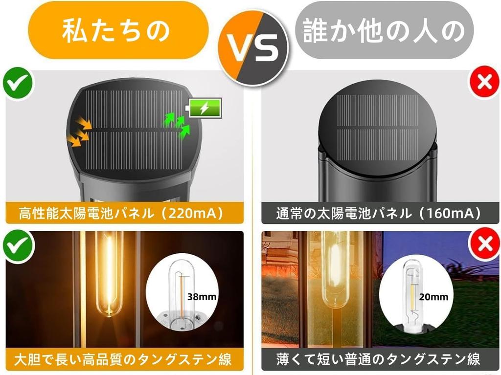 Omen Solar Lights, Outdoor Garden Lights, [Set of 8] Waterproof IP65 3000K Fashionable Solar Tungsten Lamps, Bright LED Lighting with Auto OnOff,