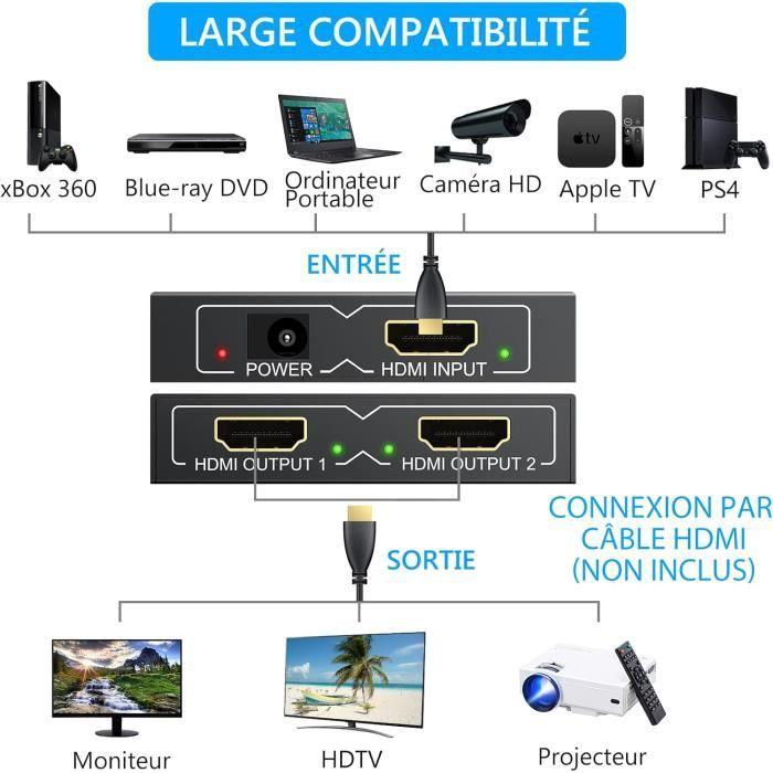 Répartiteur HDMI - eSynic - 2 Sorties - 1920x1200 - Prise en charge de la 3D - Multifonction