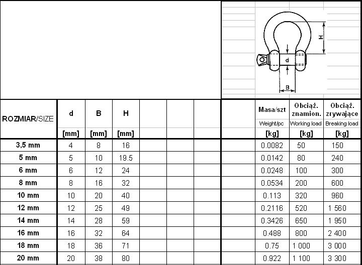 OMEGA GALVANIZED SHAKEL 12MM - 12 OM SHOCK