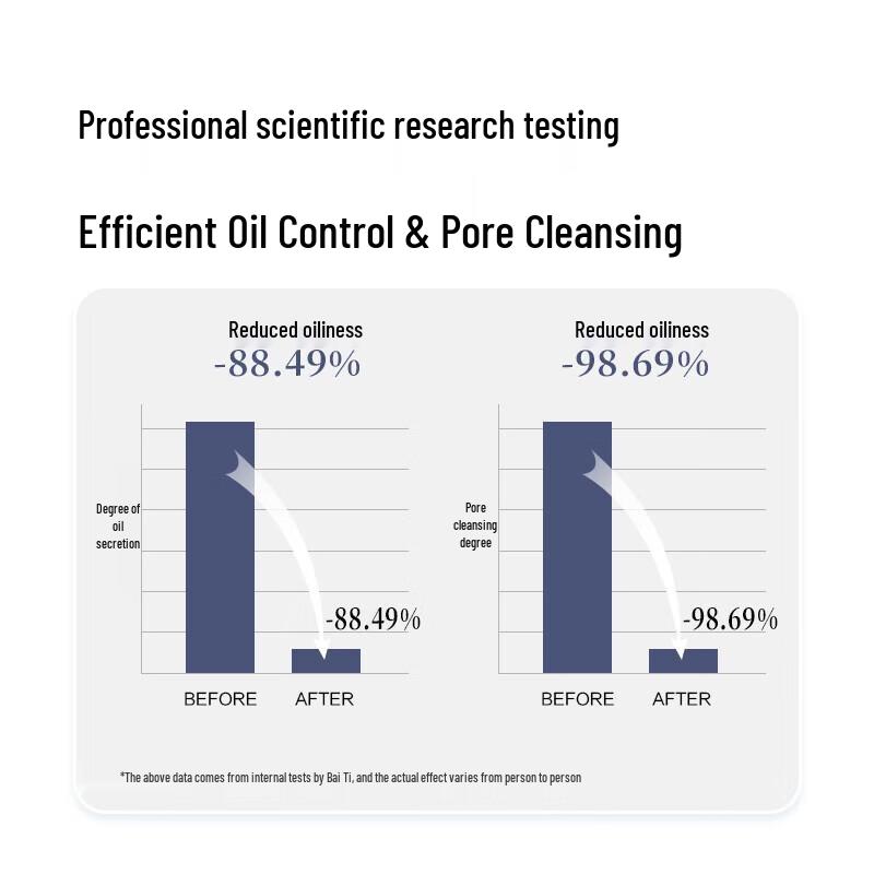 Boerti Oil Control Hair & Body Travel Set