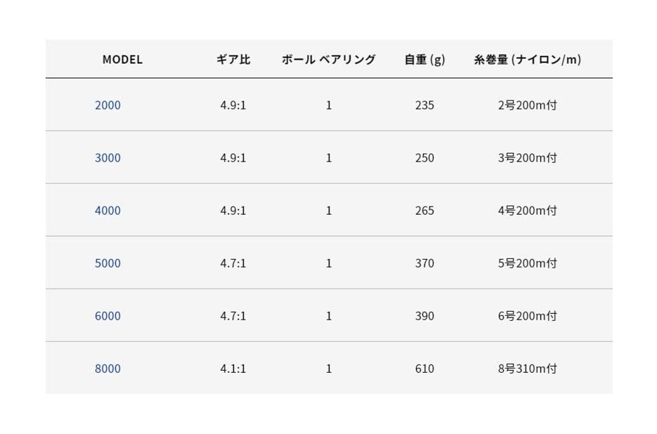 Alpha Tackle Cutlass 5000 Reel 60574