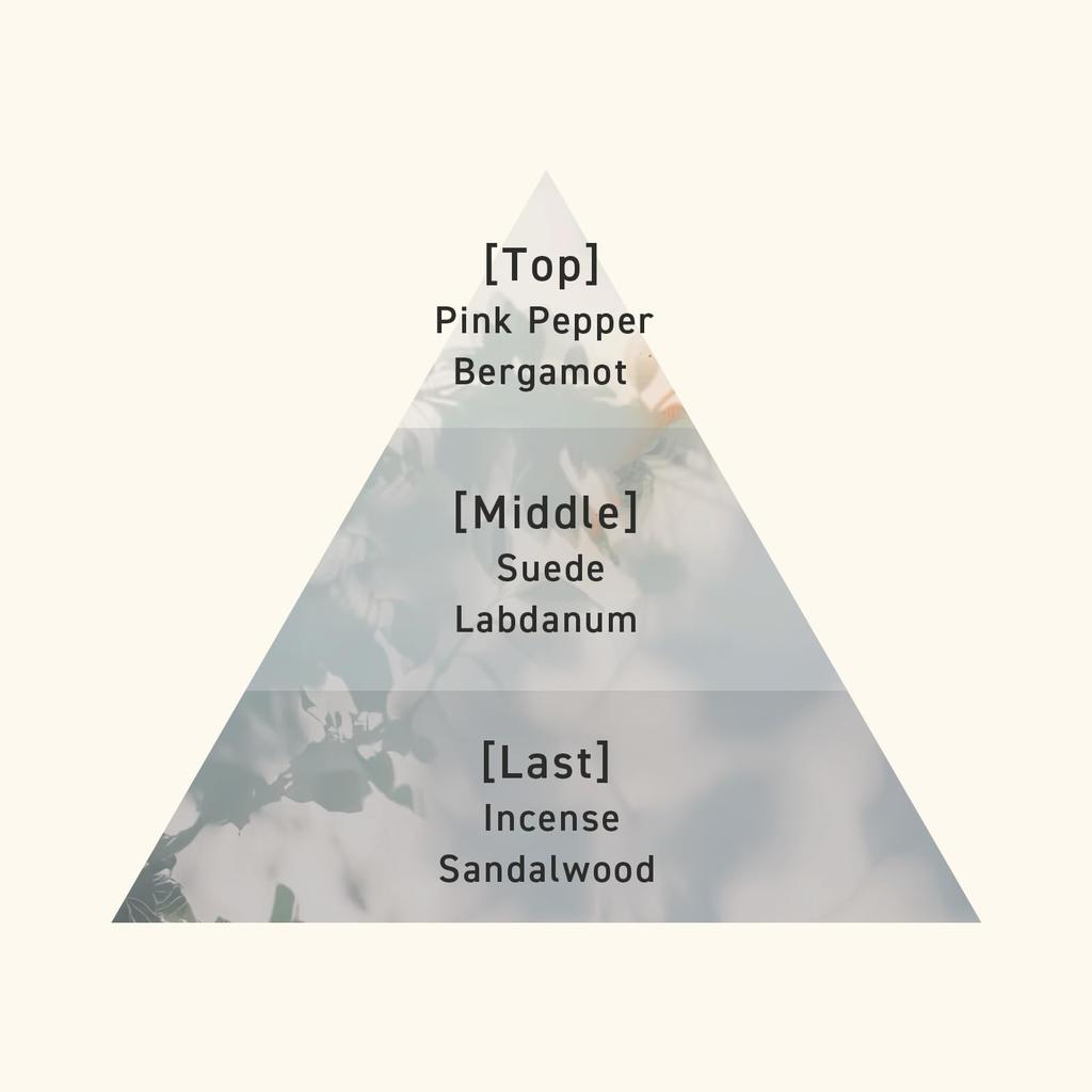 Dong Fang Liquid Perfume Fragrance for Men and Eau De 25ml Women, Toilette,