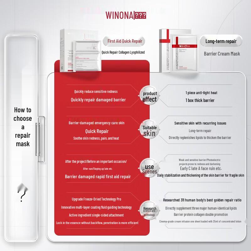 Winona Soothing Rapid Repair Collagen Freeze-Dried Mask