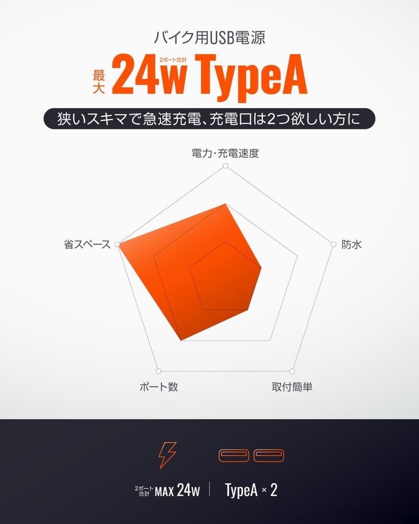 Daytona Motorcycle USB Power Compatible with Brake Switch Main Key Mounting Slender 2 98438 Supply, USB-A, 24W, iPhone/Android, Connection, Link,