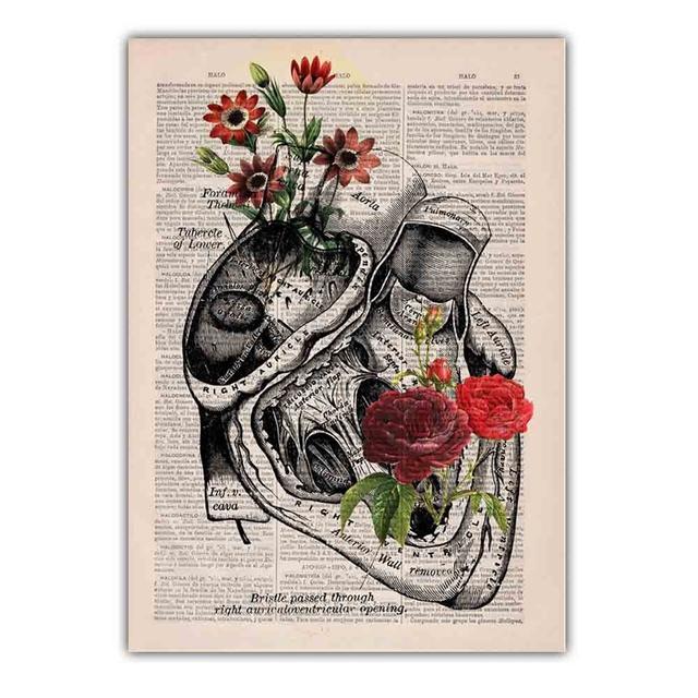 

Новое Ретро Искусство Абстрактная Картина на Холсте Человеческие Органы Плакат Наука и Образование Настенная Роспись Классная Коридор Декоративная Роспись Без Рамки 21*30cm