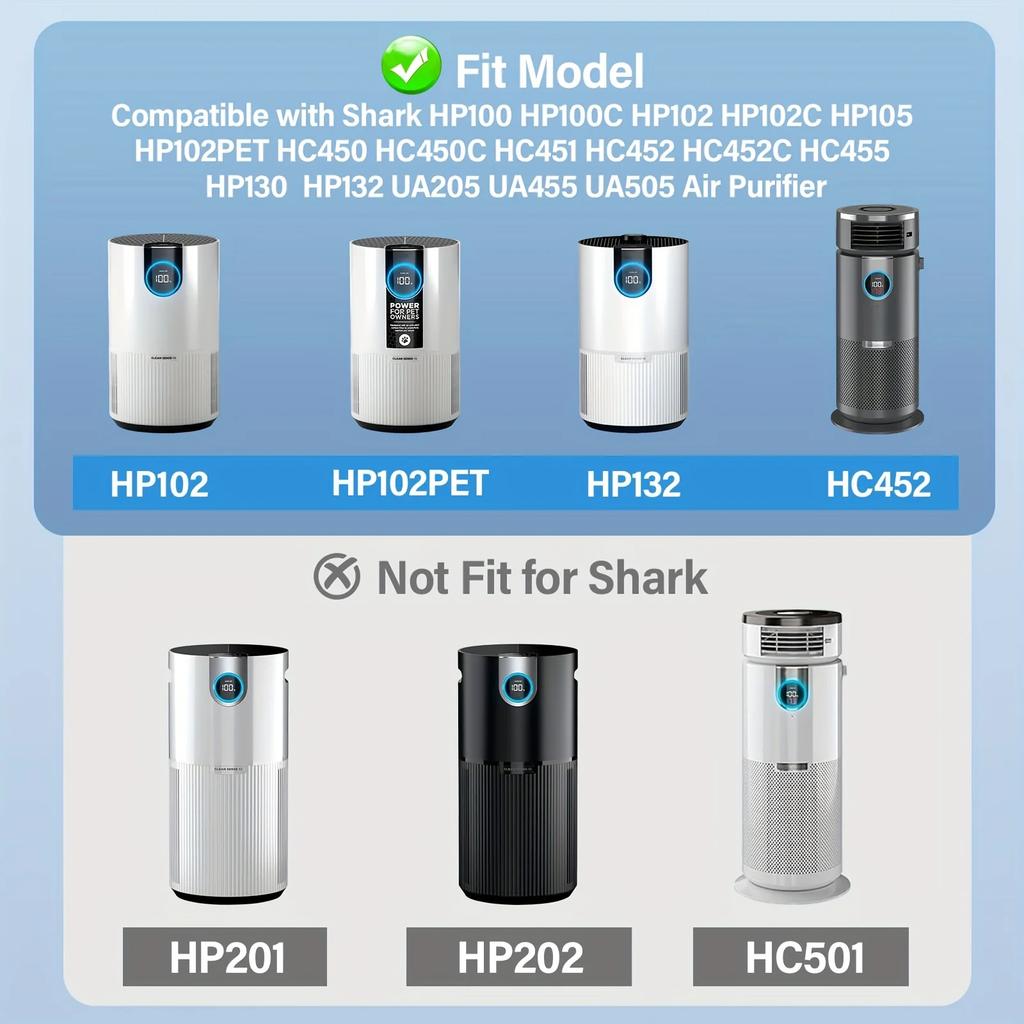 HP102 Replacement Filter,Compatible with Shark Air Purifier HP100,HP102 and 3-in-1 Models HC450,HC451,HC452,HC455,H13 True HEPA