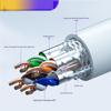 PLUKE Cat 7 Double Shielded Ethernet Cable