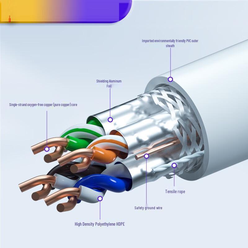 PLUKE Cat 7 Double Shielded Ethernet Cable