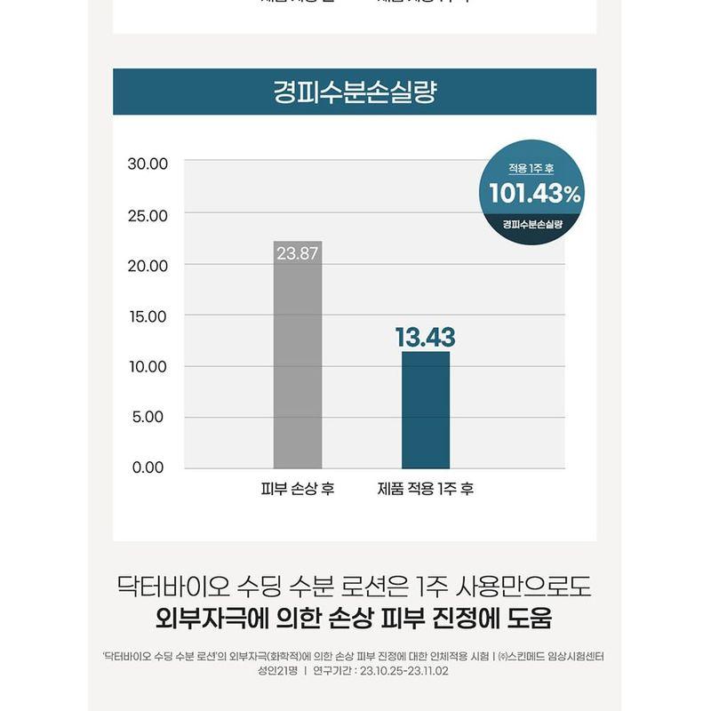 DR. Bio - Beruhigende Feuchtigkeitslotion