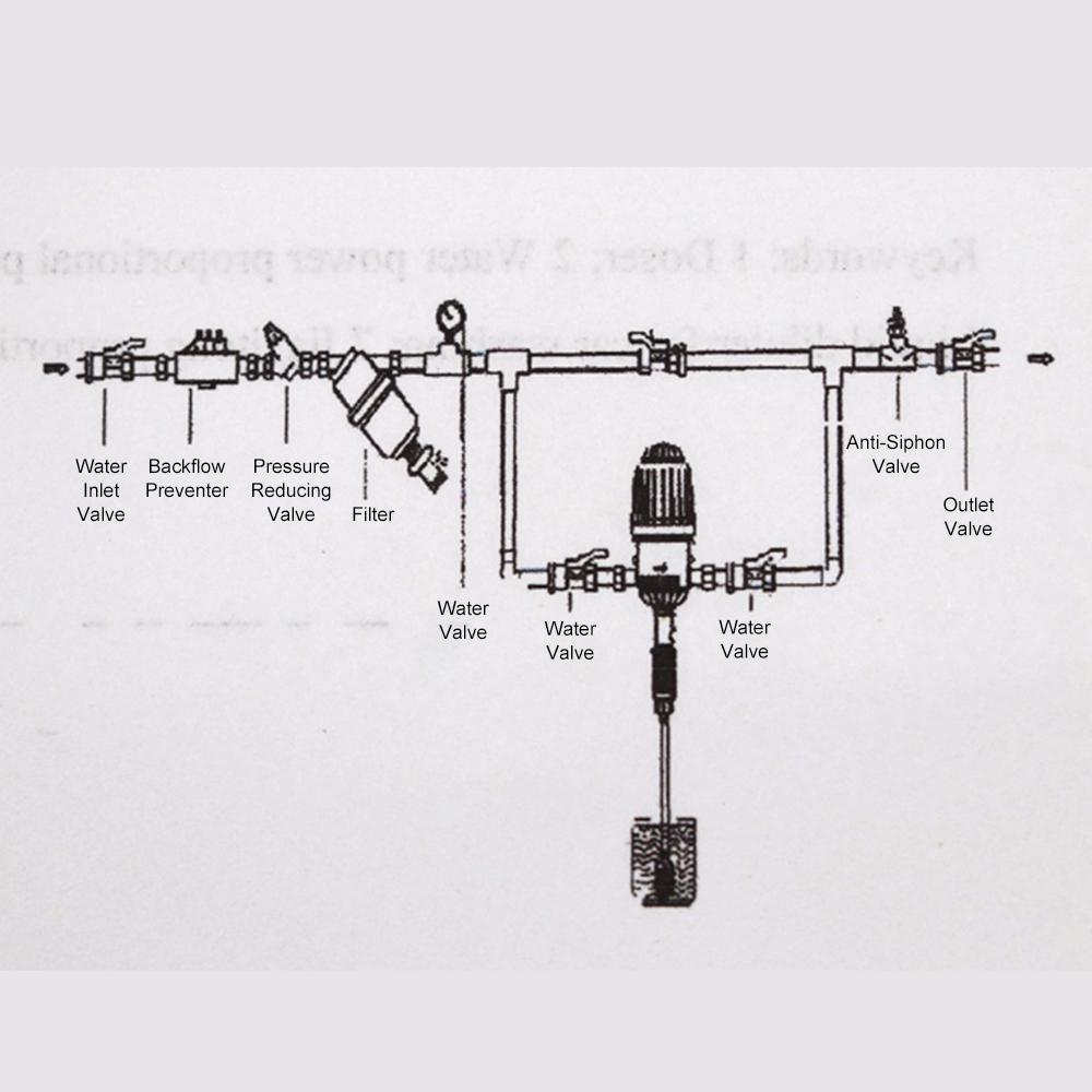 Justerbar Automatisk Proposjonerende Doseringspumpe Gjødselinjektor Vanndrevet Kjemisk Væske