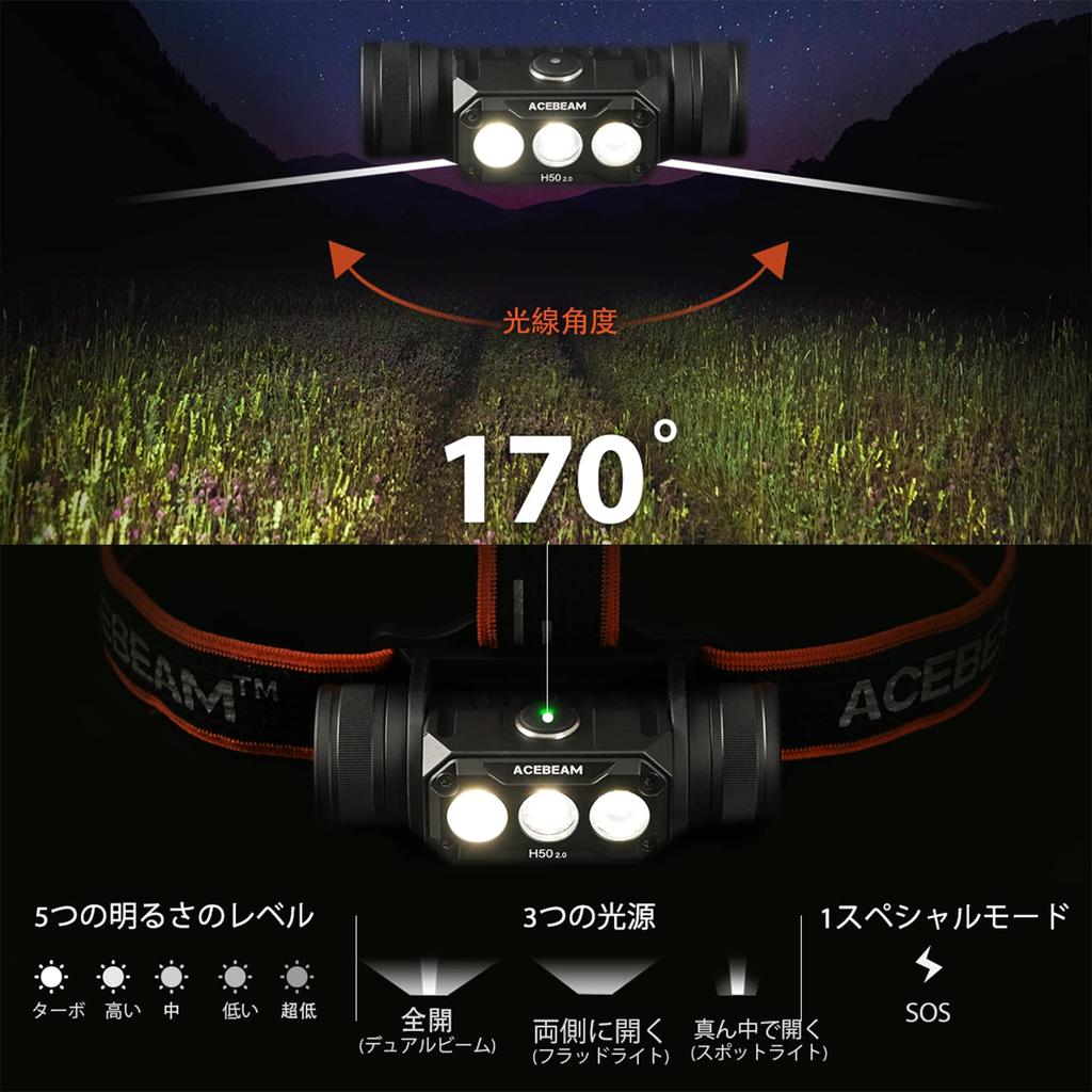 ACEBEAM H50 LED-Stirnlampe, wiederaufladbar, Stirnlampe, hell, 2000 Lichtquellen, Weitwinkelbeleuchtung, breite Beleuchtung, 30, wasserdicht, leicht, Helm, Arbeit