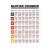 Konstpapper Ackordaffisch Övningsklistermärke Grundläggande Ackord