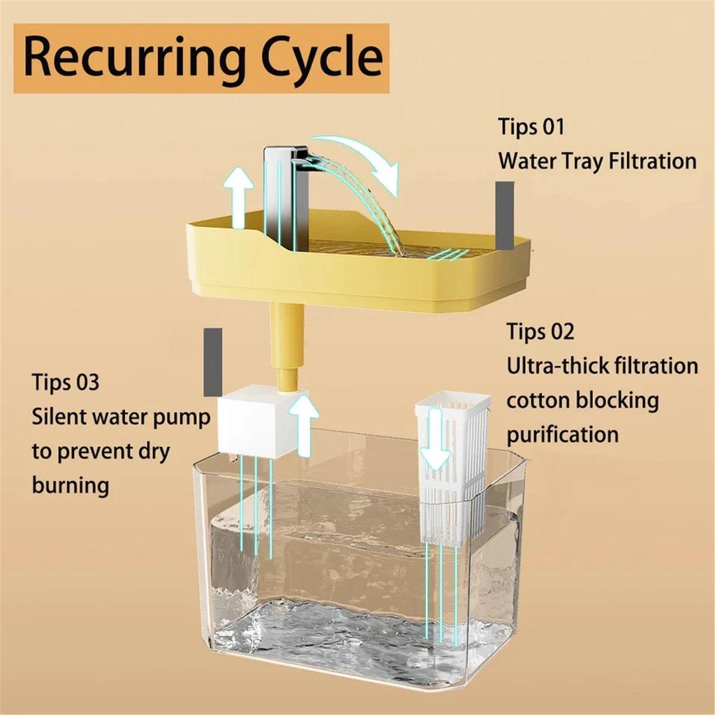 Katzenbrunnen Automatischer Filter Transparentes Katzentrinkgefäß USB Trockenlaufschutz Umwälzende Filterung Wasserspender mit Pumpe