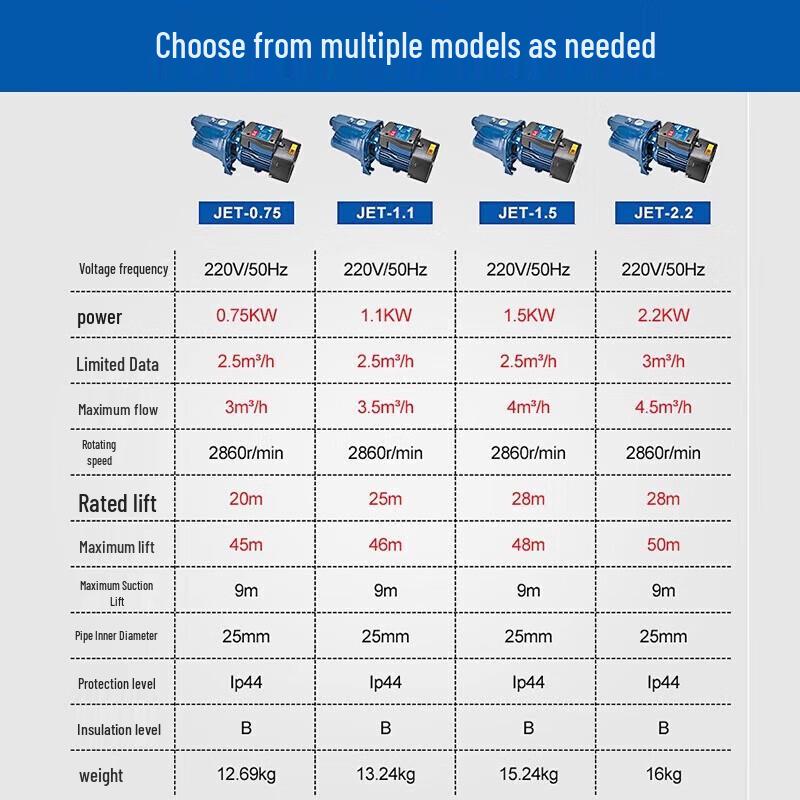 Dongcheng JET-2.2 Self-Priming Booster Jet Pump CN plug (adapter included)