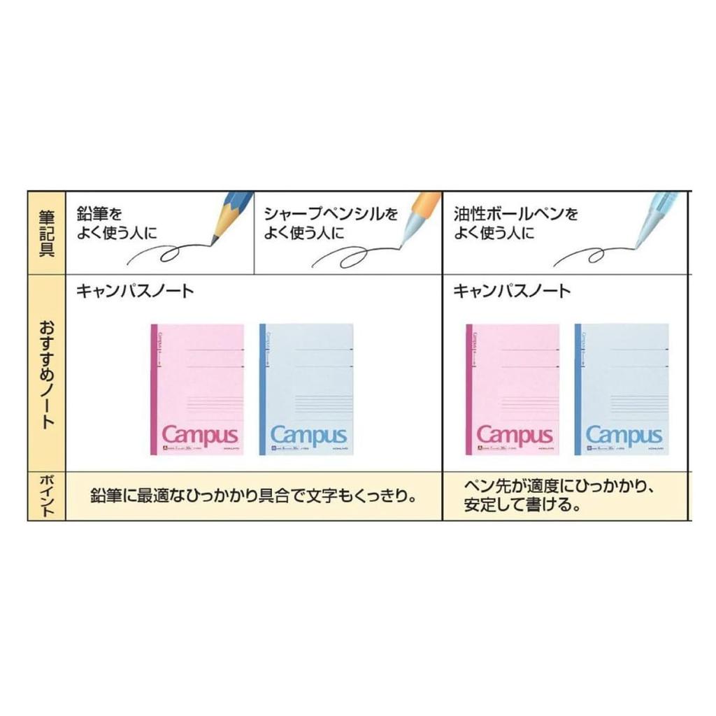 KOKUYO Campus 100 10AN Notebook, B5, A-ruled, Sheets, No.