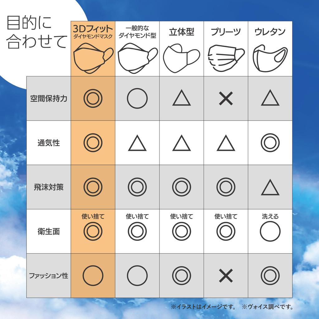 [VOIS] 3D Space 3D Fit Diamond Non-woven Mask 30 Pieces X 3 Boxes Refreshing for Summer Reduces Heat and Stuffiness Breathable Comfortable Space Does