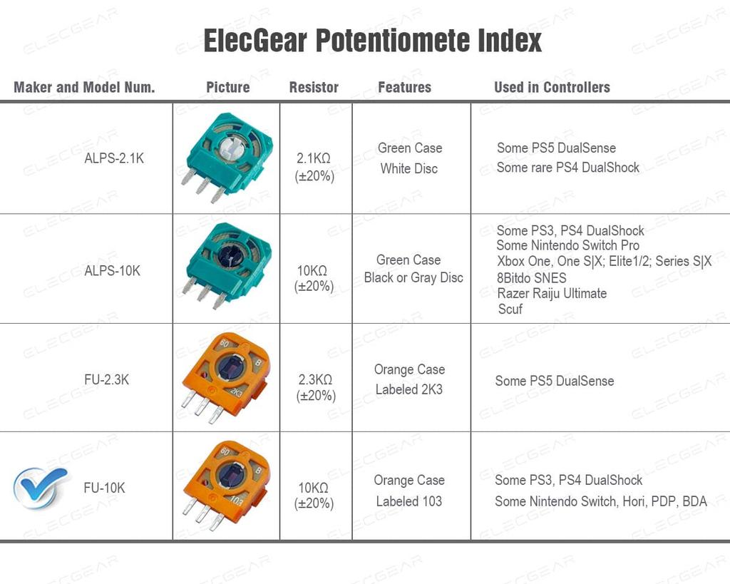 ElecGear 8ks FU 10K Náhradní potenciometr 4ks Přídavná korekce driftu Variabilní díl pro opravu snímače palcem pro FU Analog Joystick