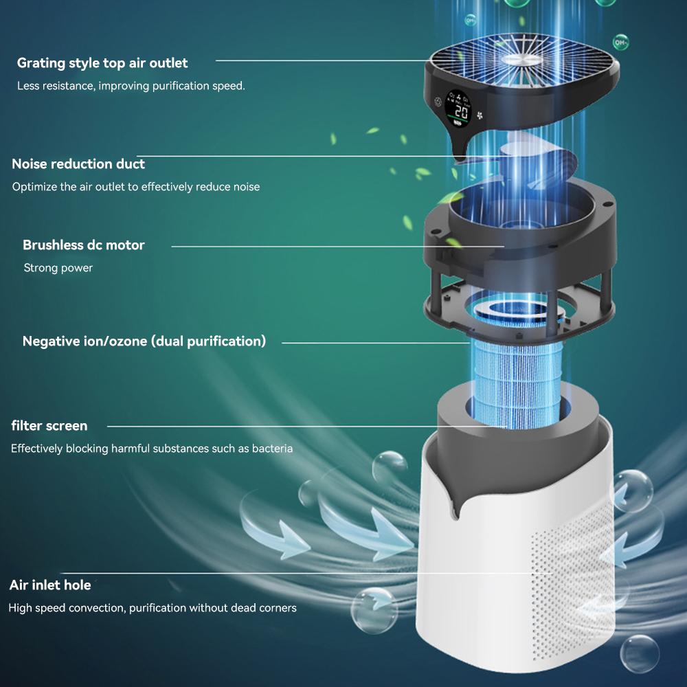 Xiaomi Portable Desktop Air Purifier Home Smart Air Purifier With HEPA Filter Mini Air Freshener Smoke Odor Dust Remover Air Cleaner