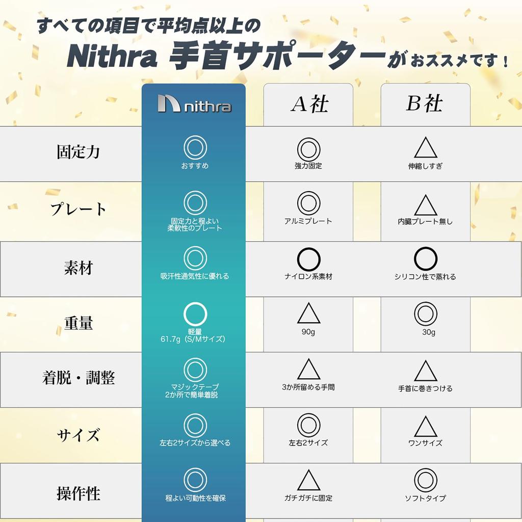 Nithra Wrist Support Wrist Fixed Wrist Protection Housework Childcare Postpartum Sleeping Chiropractic Sports Large Size Mesh Fingerless Men Women