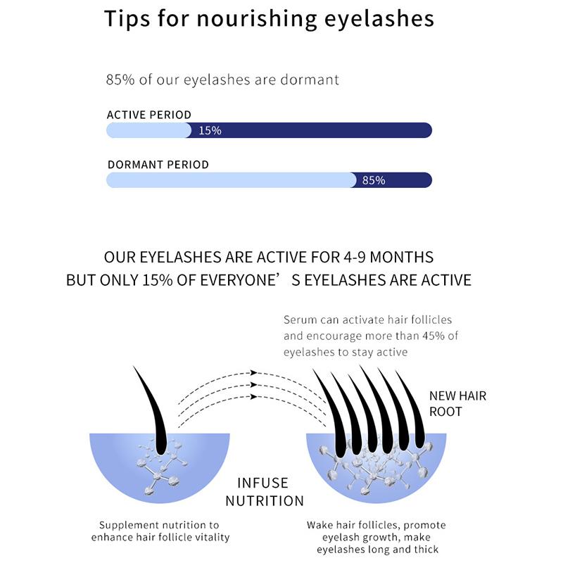 Wimpernwachstumsserum und Augenbrauenverstärker, natürliches schnelles Wimpernwachstumsserum für längere, dickere und vollere Wimpern und Augenbrauen