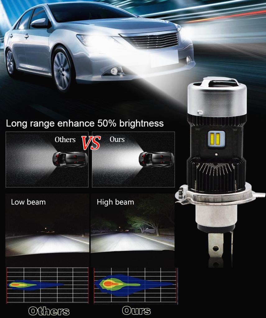1PC H4 LED Motorcycle Hi-Lo Beam Headlight Bulbs Plug and Play 9-30v 5700-6200K