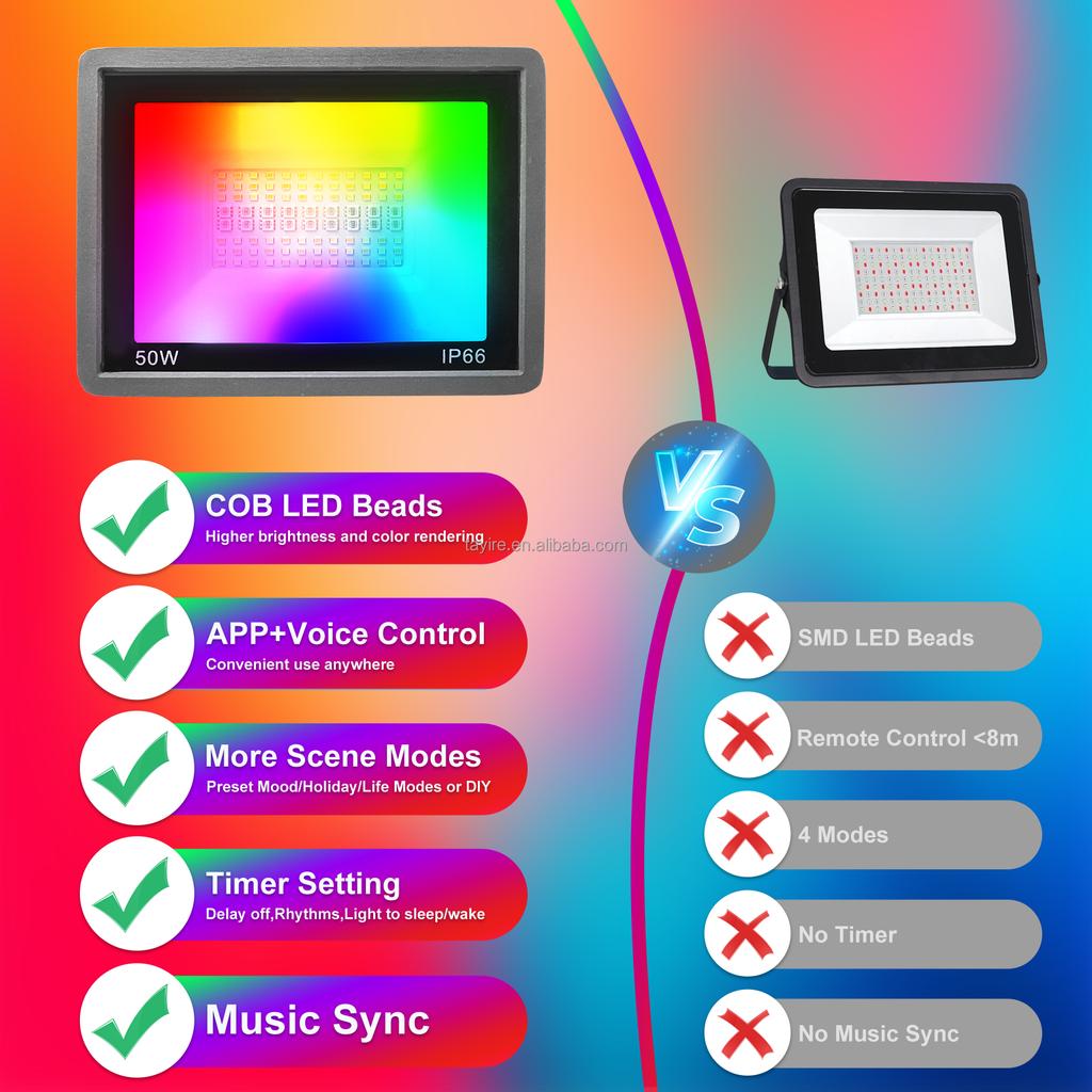 EU Stock RGB Led Floodlight 50W 100W DOB Projector 100-240V Tuya WIFI APP Control Waterproof RGBCCT Lamp RGBCW RGBWW Spotlight