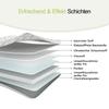 Spring Mattress, Dimensions: 90 × 200 cm, Thickness: 12 cm, Firmness: H3, with ergonomic modules and lumbar spine relief; Rolled Mattress