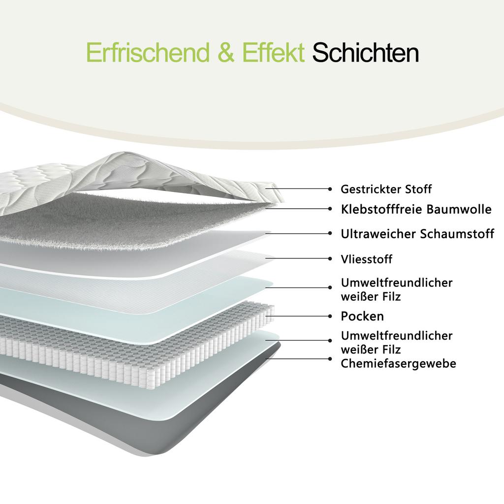 Spring Mattress, Dimensions: 90 × 200 cm, Thickness: 12 cm, Firmness: H3, with ergonomic modules and lumbar spine relief; Rolled Mattress