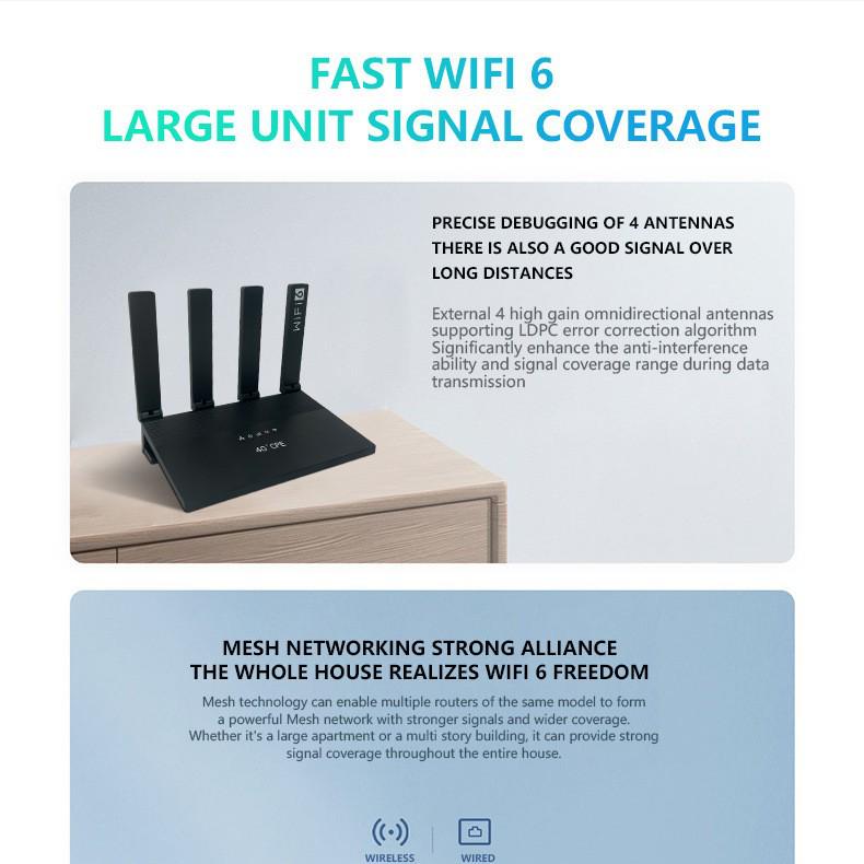 WiFi6 4G Router with 4 Network Ports for Home Use in Zimbabwe, Ukraine, and Southeast Asia
