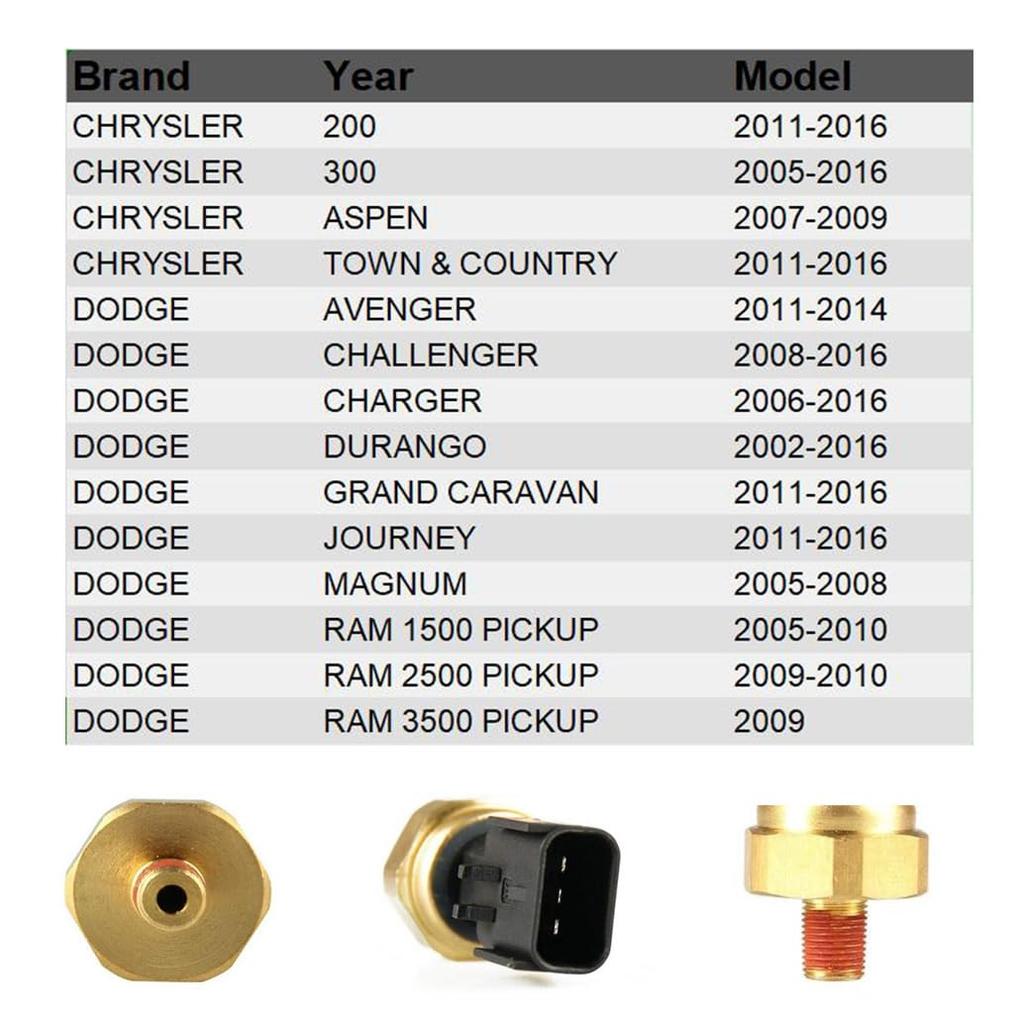 05149064AA Engine Oil Pressure Switch Sender Sensor Replacement for 1999-2002 Jeep Wrangler 2.5L 4.0L
