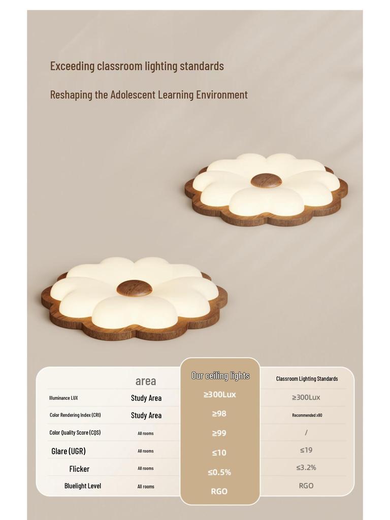 Lumină de Plafon Modernă Minimalistă Retro Nuc - Corp de Iluminat Dimmabil cu Spectru Complet pentru Dormitor și Birou