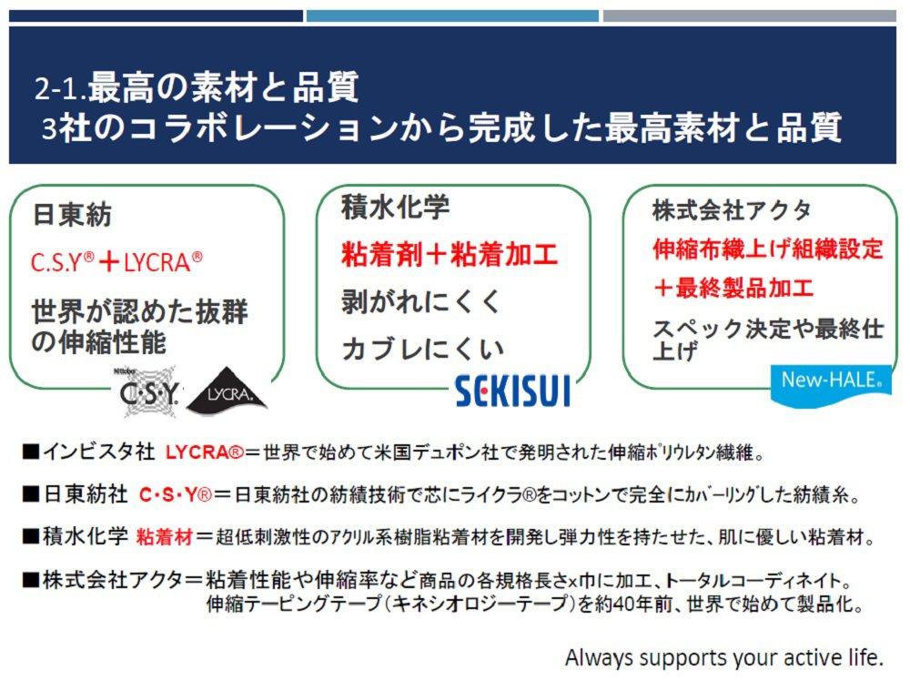 New Hale Taping Tape Roll Type Elbow Knee Joint Muscle Support SK White X 721110 New-HALE (10cm 4.5m)