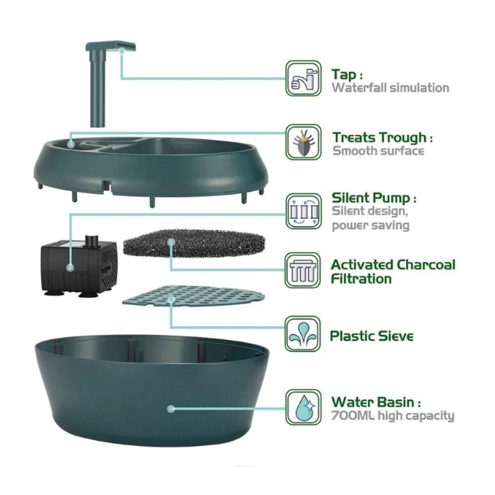 US Plugg Øgle Vanndrypper Plast Amfibie Drikkefontene Øgle Foss Gecko