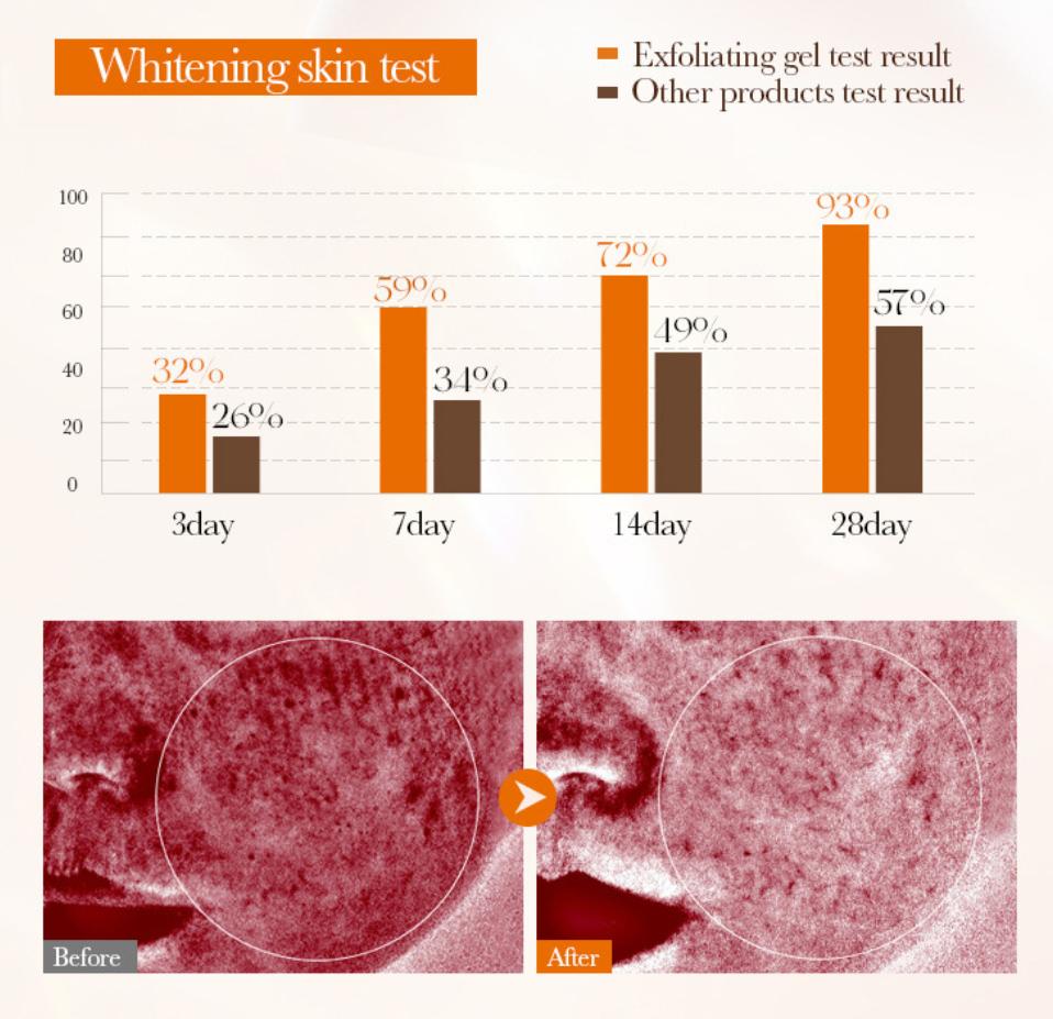 Orange Exfoliating Peeling Gel Facial Scrub Moisturizing Nourish Repair Scrubs Blackhead Removal Face Cleanser Korean Cosmetics