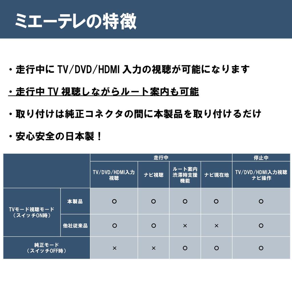 Noanoa90 Corolla 13 Series 14 Series 219 Series TV Kit Miethere Safe Made in