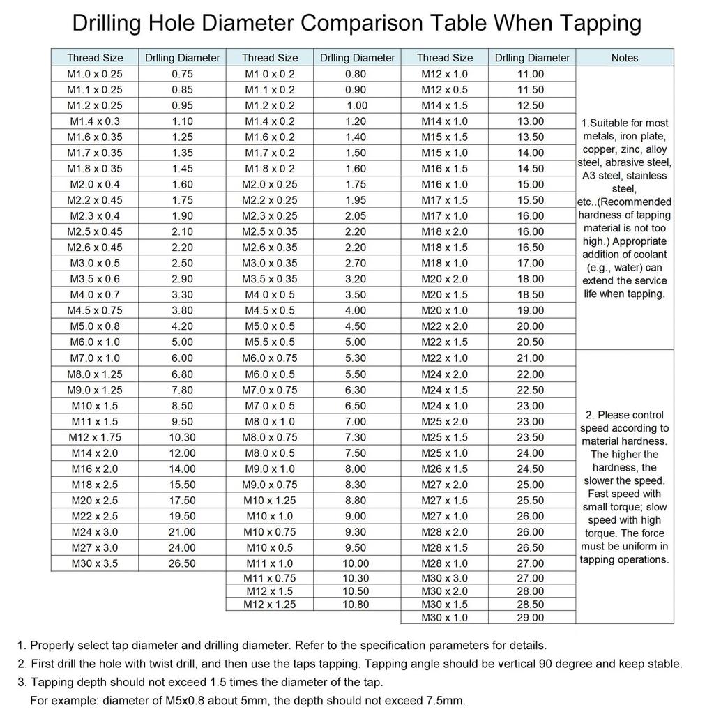 Uxcell 2-Piece Tap & Die Set, 5/8-11 UNC Thread Tap & Round Die, Tapping Thread Tool, Tap & Die Kit for Nut, Screw, Bolt Thread Repair