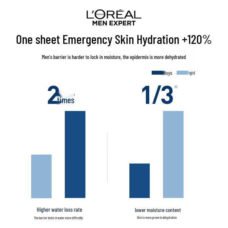 L'Oreal Men's Hyaluronic Acid Hydrating Repair Mask