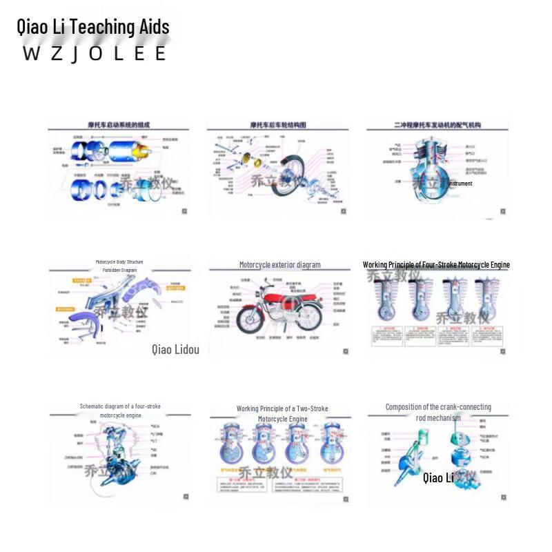 WZJOLEE Motorcycle Structure Principle Wall Chart Set