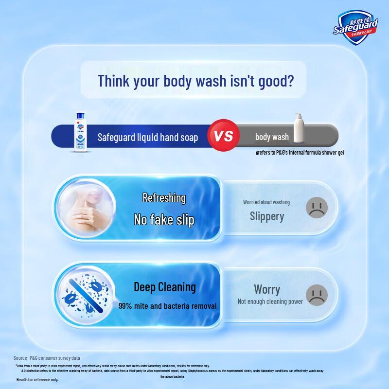 Lux, Safeguard & Vaseline Wash & Care Gift Set