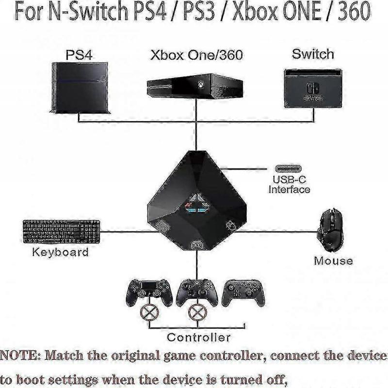 Mouse Converter for Xbox 360, PS3, Nintendo Switch with USB