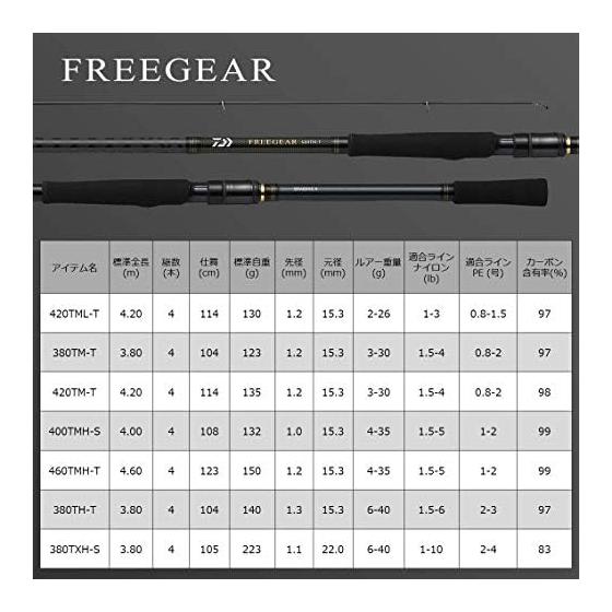 Daiwa (DAIWA) Rock/Lure combination rod Free gear various