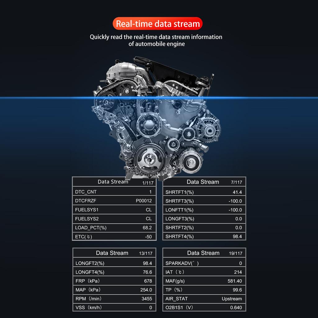 Car OBD2 Scanner Engine Fault Code Reader OBDII CAN Diagnostic Scan Tool Check Engine Light DTC Lookup