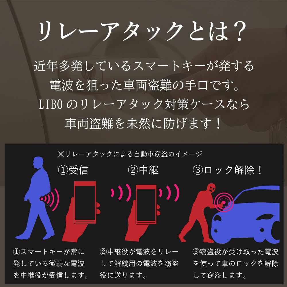 LIBO "Domestic Brand" Smart Key Case for Relay Attack Prevention, Radio Wave Blocking Pouch,